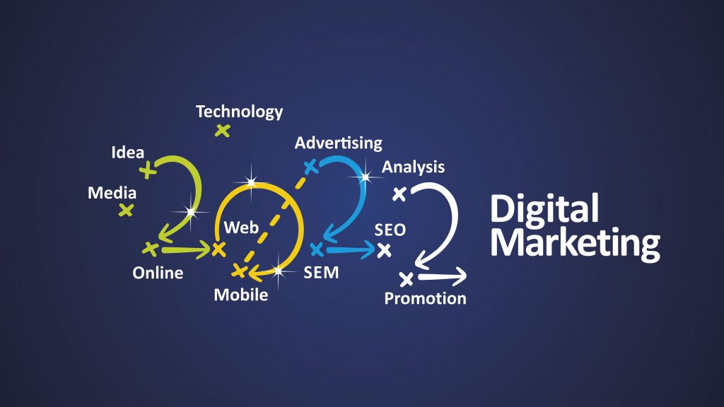 Mobile Trends For Digital Agencies