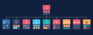 The Ultimate Site Structure Explained - Globital