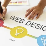 Pretty or profitable? How to design websites that actually drive results