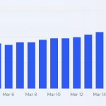 Google March 2026 Spam Update Rolled Out and Finished