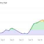 Google’s September 2026 Spam Update Triggered Early Weekend Ranking Swings